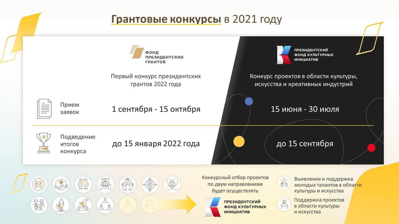 Форма заявки на президентский грант 2022 года образец